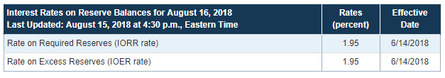 Interest Rates On Reserves as of August 16, 2018