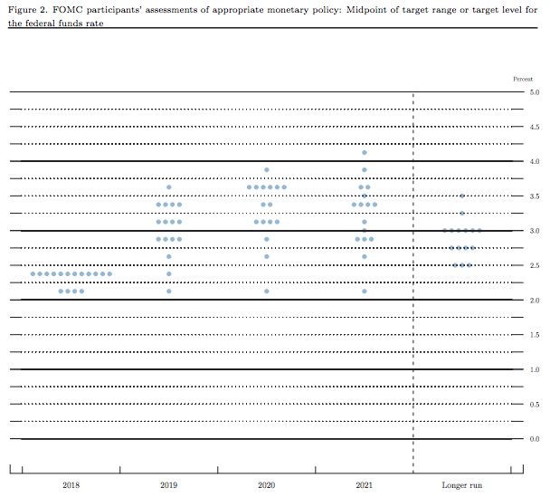 DotPlot_Fed