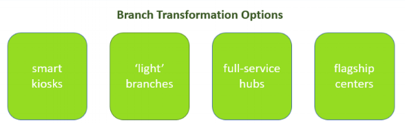 Branch Transformation Options