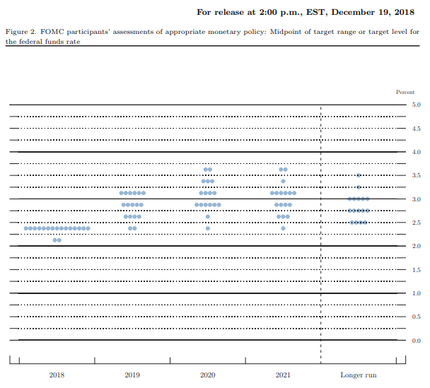 dec2018dotplot